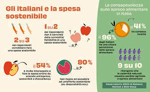 3 Infografica Italiani SpesaSostenibile BVADoxa BabacoMarket 20 09 2023