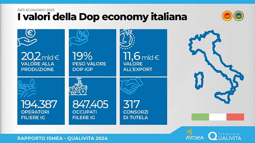 Infografica ISMEA DOP Introduttiva