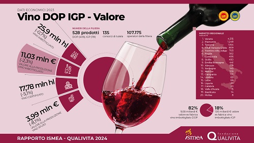 Infografica ISMEA Vini DOP