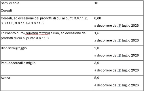 Nuchel Tavola 03