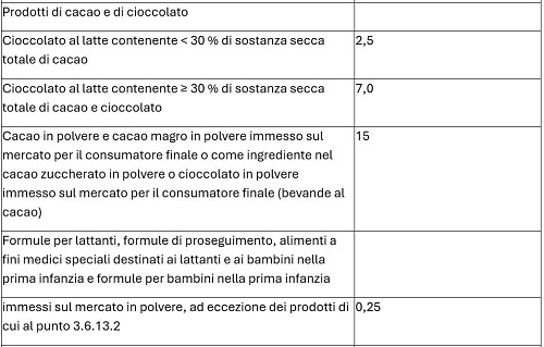 Nuchel Tavola 04