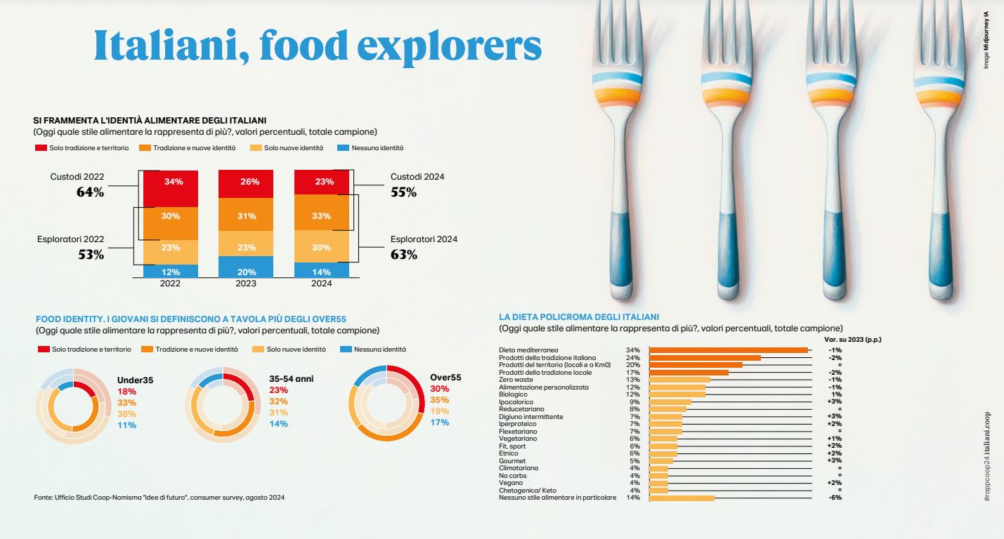 food explorer