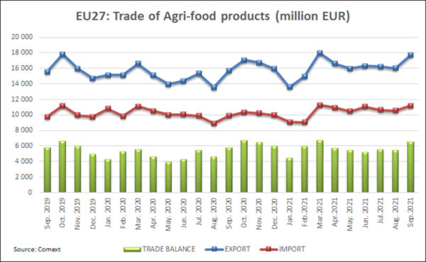 graph-trade-agri-food-products-sept2021.jpg